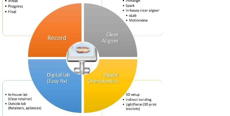 digital records